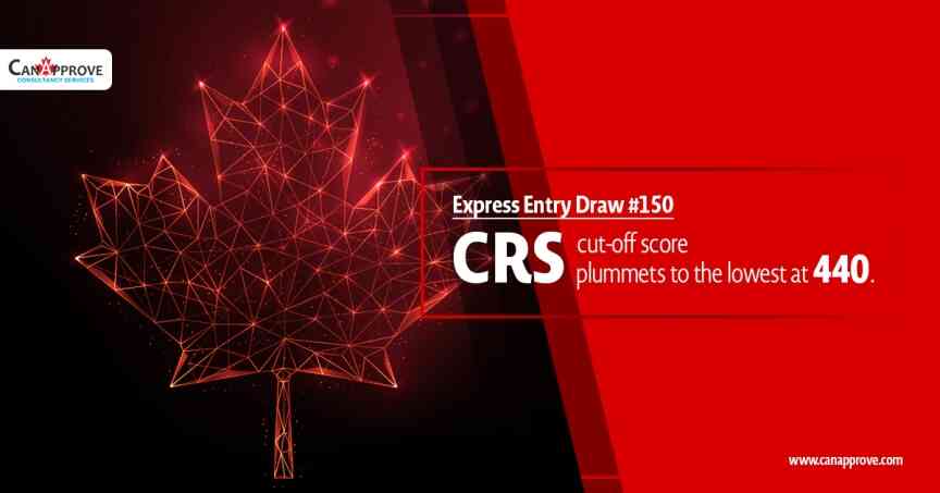 Express Entry Draw