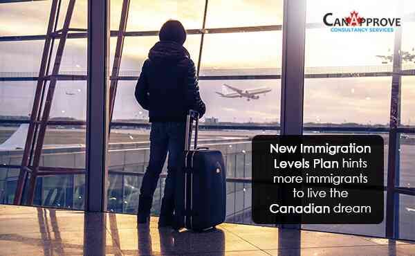 Canadian immigrants