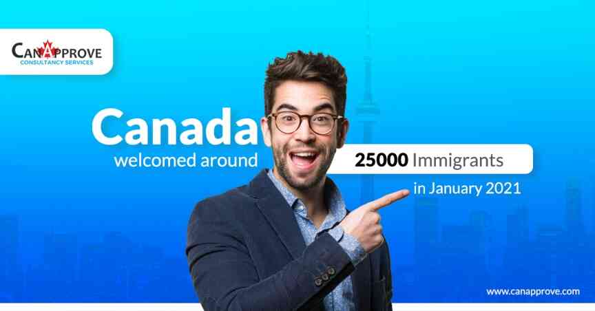 Canada Immigration