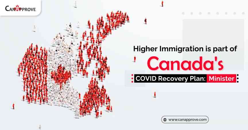 Canada Immigration