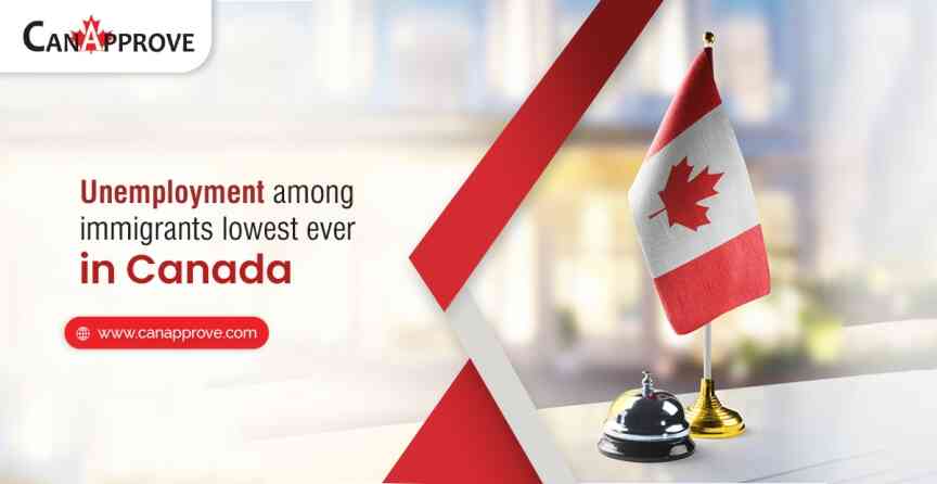 Unemployment rate in Canada recorded to be the lowest in history