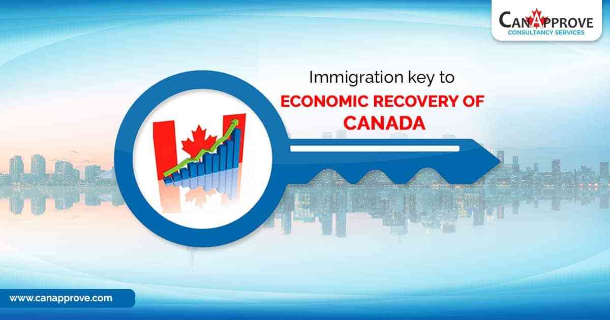 Canada immigration