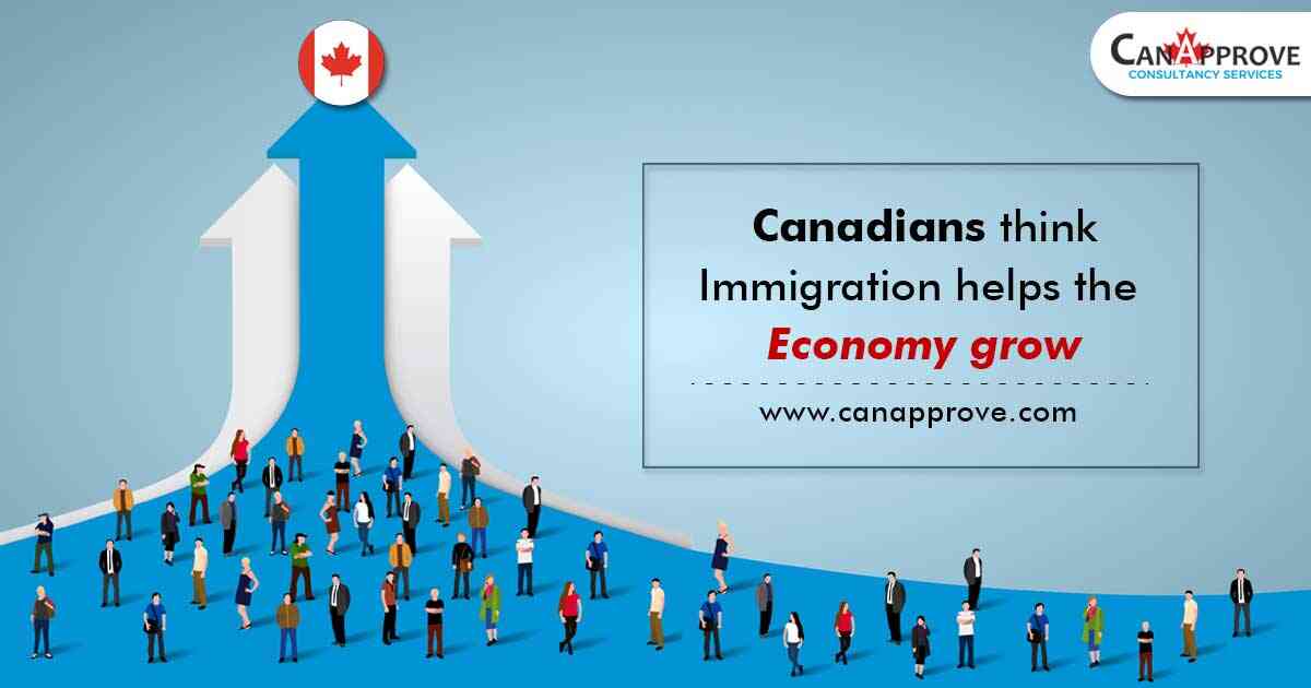 immigration to Canada
