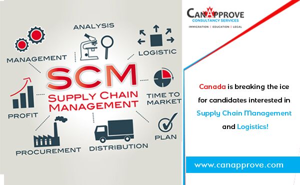 Supply Chain Management