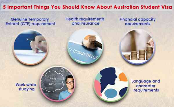 Australian Student Visa