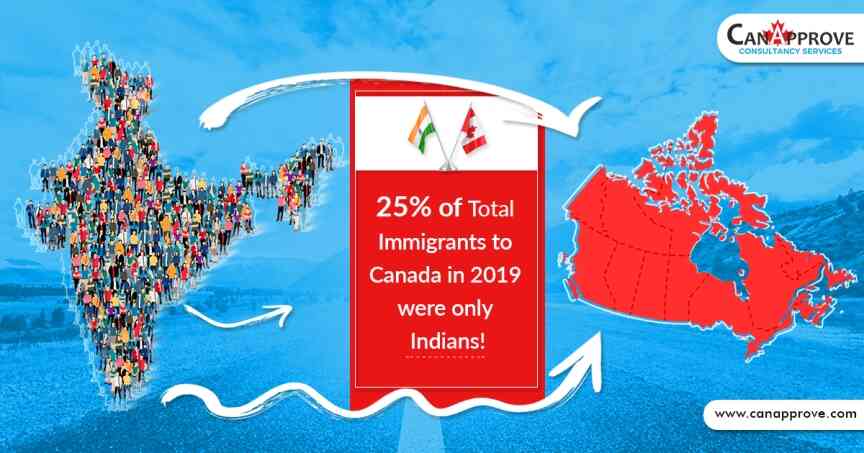 Canada immigration 2019