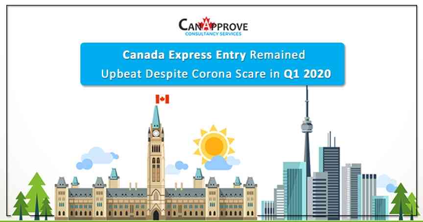 Express Entry Canada
